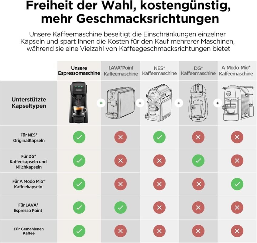 Warriors1 5 in 1 Multi Kapselmaschine für Nespresso OL, Dolce Gusto, Lavazza A Modo Mio, FAP Espresso Point Kapseln und Gemahlen Kaffee, 20 bars, 0,82 L, Automatische Kaffeemaschine für Zuhause & Büro