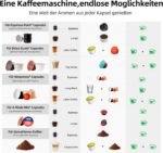 Warriors1 5 in 1 Multi Kapselmaschine für Nespresso OL, Dolce Gusto, Lavazza A Modo Mio, FAP Espresso Point Kapseln und Gemahlen Kaffee, 20 bars, 0,82 L, Automatische Kaffeemaschine für Zuhause & Büro